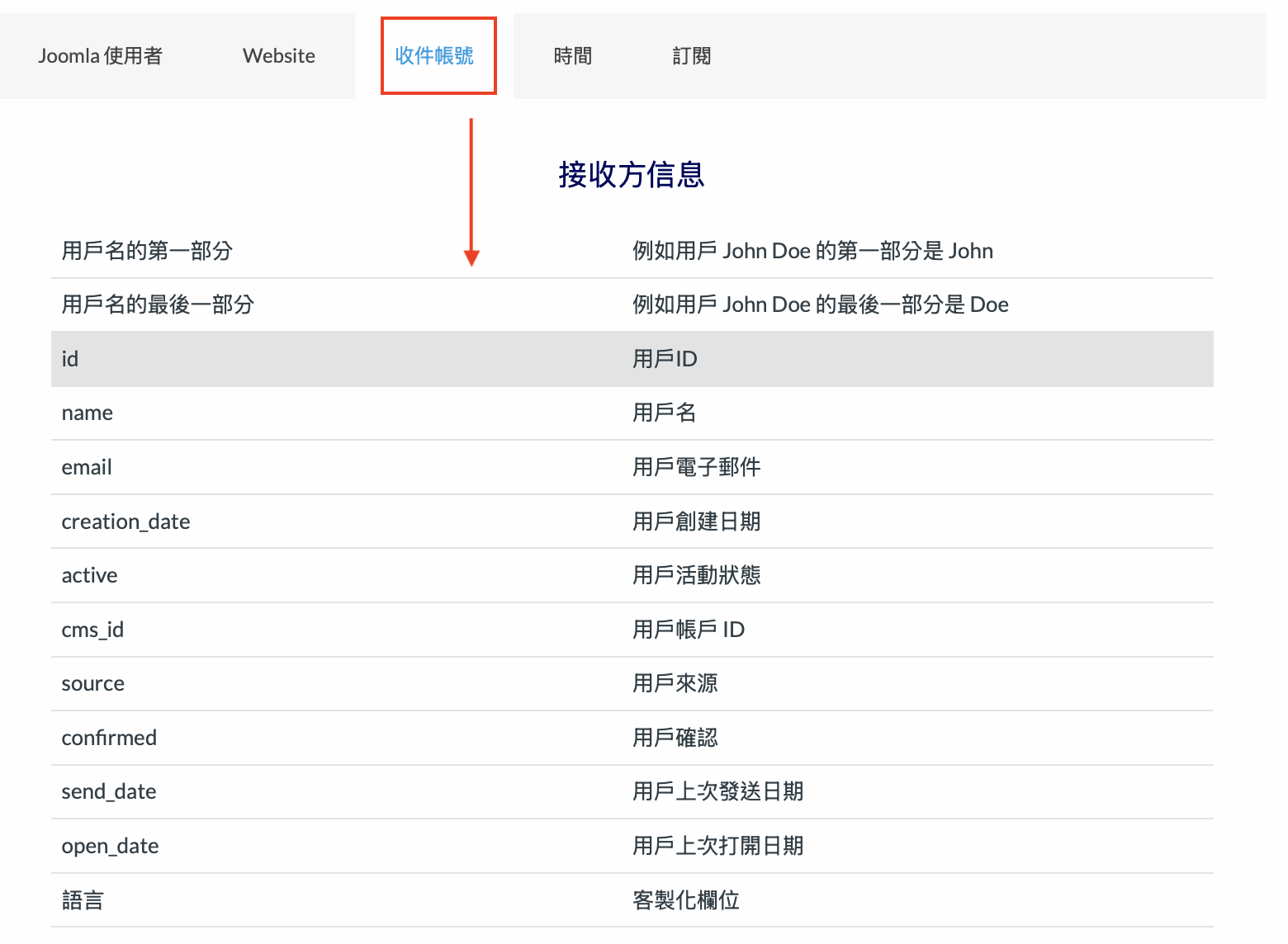 社交工程插入自動化內容