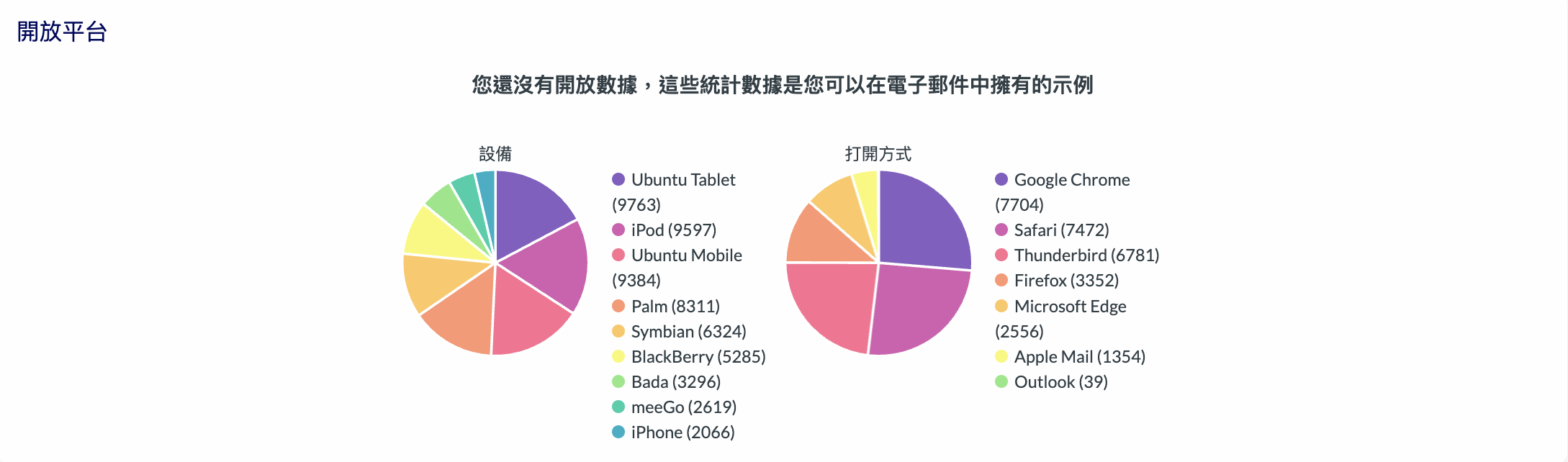 電子報開信裝置追蹤