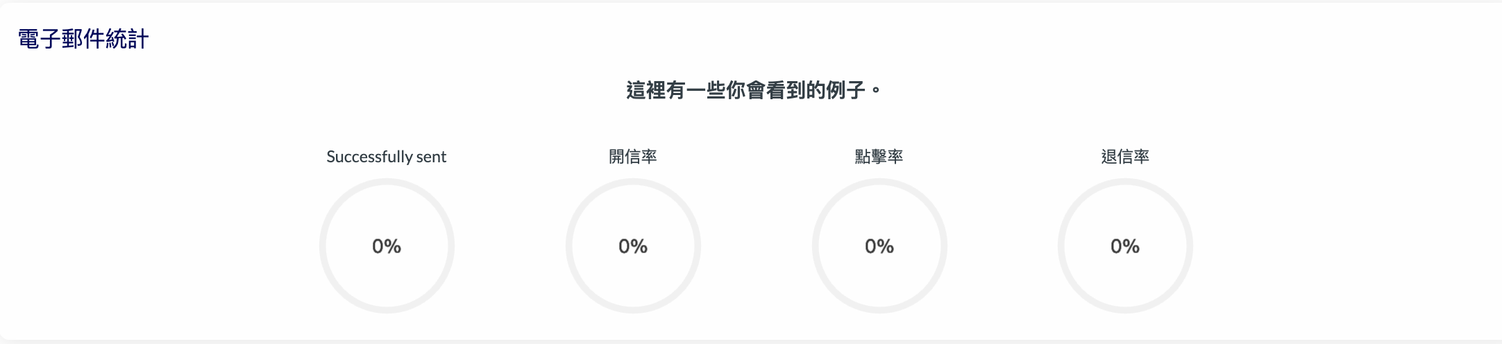電子報寄送統計