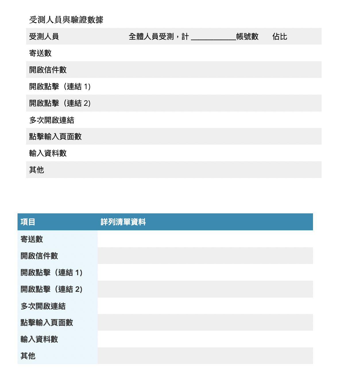 社交演練格式範例