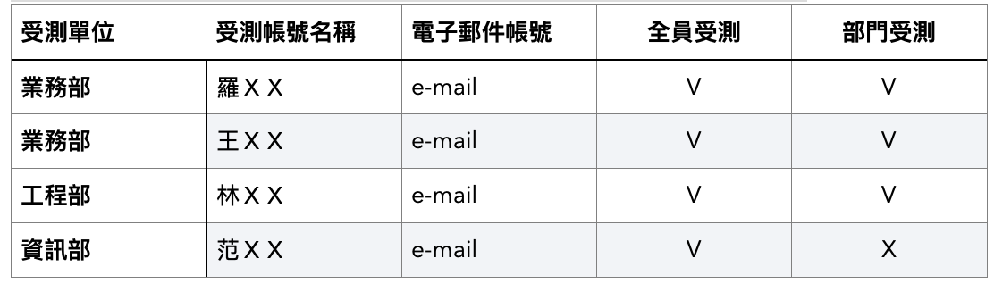 社交驗證電子郵件清單